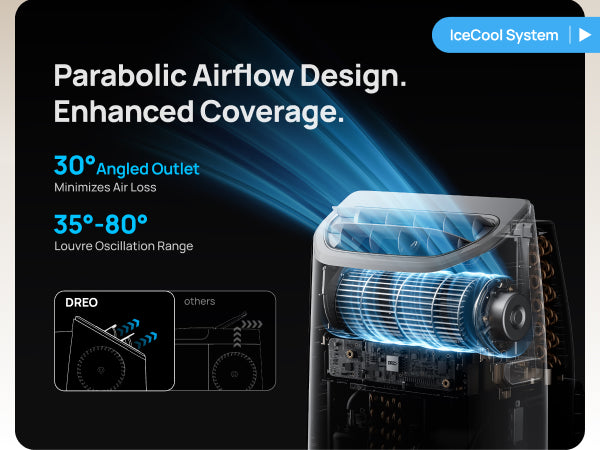 Parabolic Airflow Design.
Enhanced Coverage.