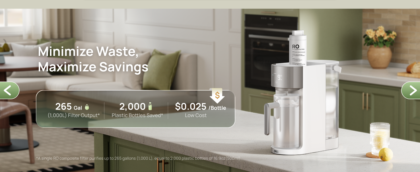 Minimize Waste,
Maximize Savings