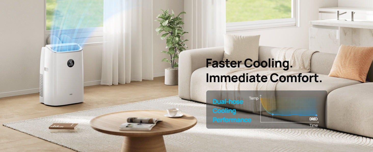 Faster Cooling.
Immediate Comfort.
