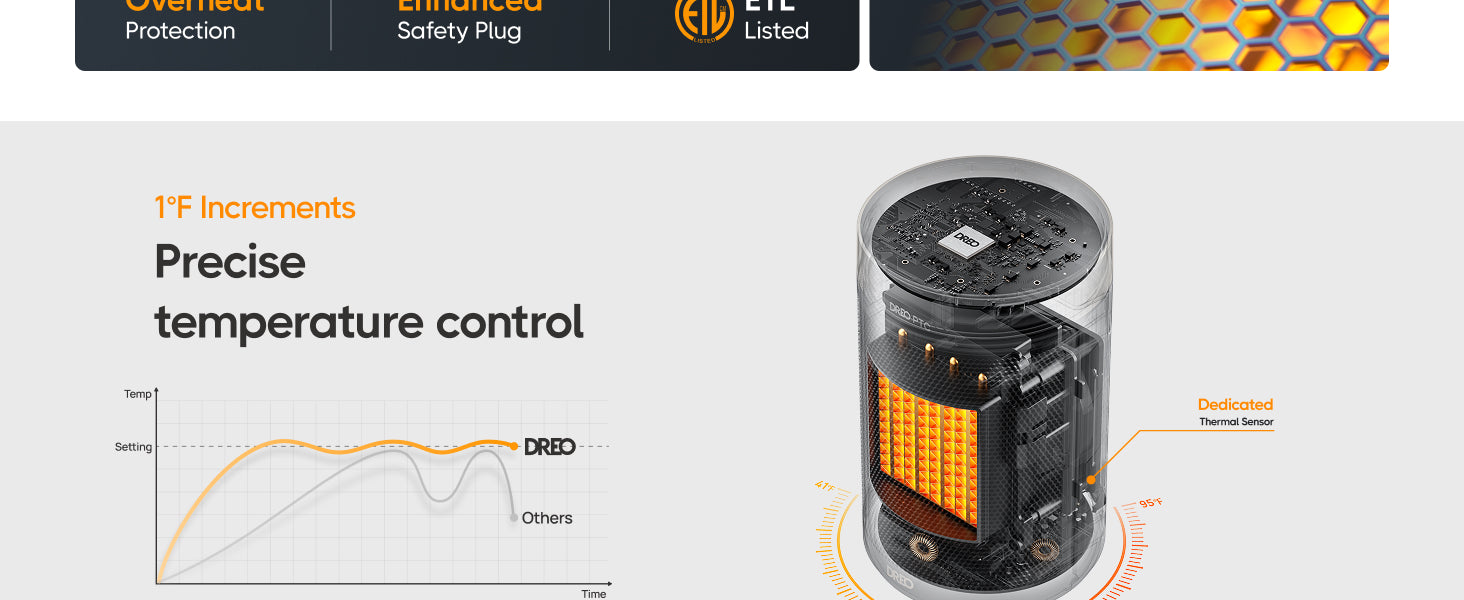 Precise
temperature control