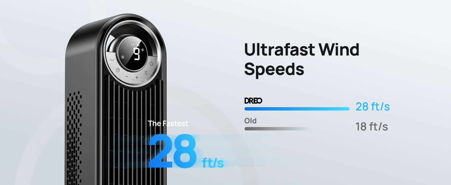 Ultrafast Wind Speeds