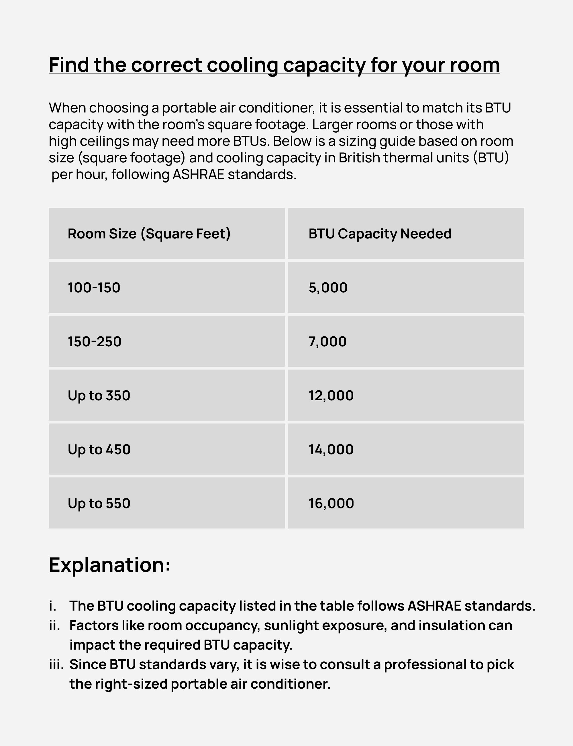 Find the correct cooling capacity