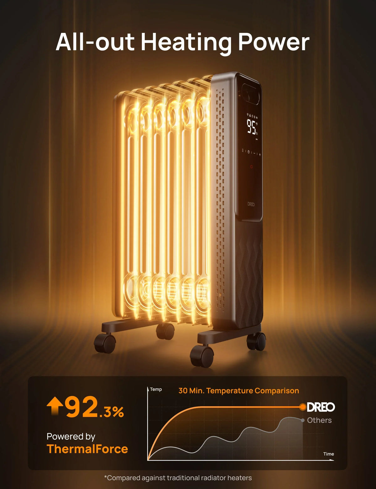 Most Efficient 360° Whole House Indoor Heater - OH310 Ceramic Heater-DREO